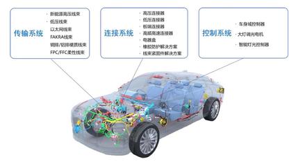 天海电子冲刺IPO隐忧 业绩增速骤降，合众汽车“踩雷”暴露坏账风险