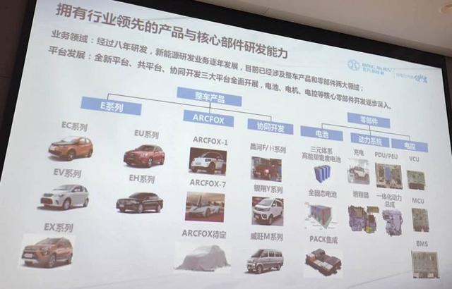 北汽新能源混改 解码“新能源汽车第一股”的诞生之路