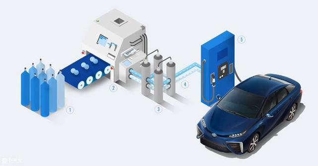 燃料电池汽车 重塑未来的能源生意还是商业骗局？